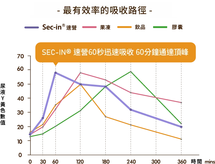 舌下高 Banner1 工作區域 1 複本 1