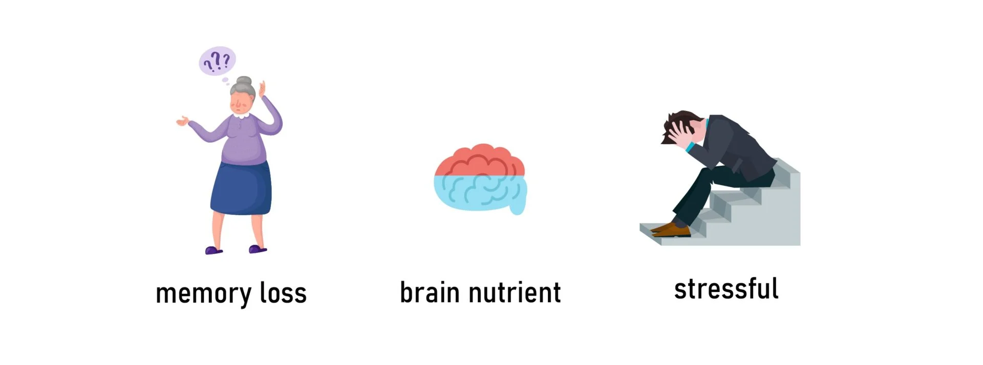 Memory Ability Enhance Supplements OEM/ODM - Welbloom