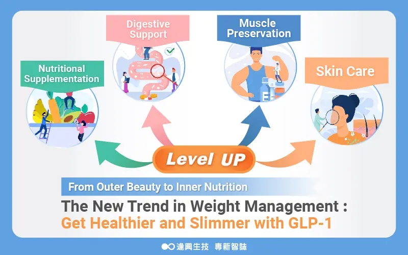 Glp 1 內文圖 英 01