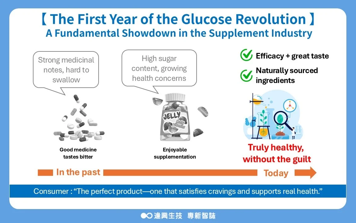 全球減糖 圖片en 01